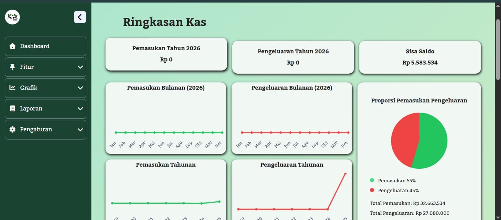 KasWarga